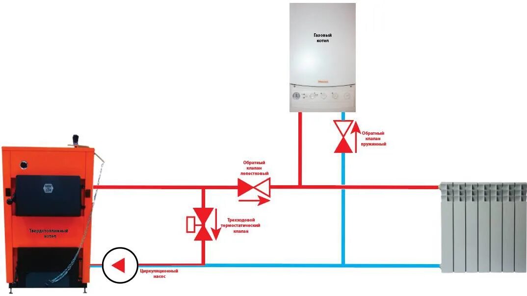 Подключение 2 котлов Как рассчитать мощность газового котла для частного дома: вычисление эффективног