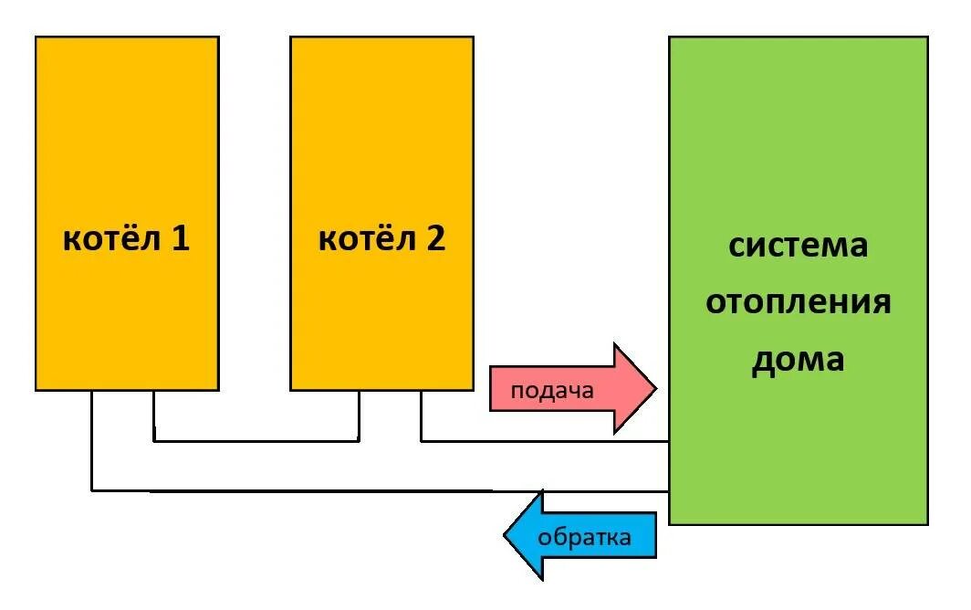 Подключение 2 котлов Подключение двух в одну систему отопления фото Molot-Club.ru