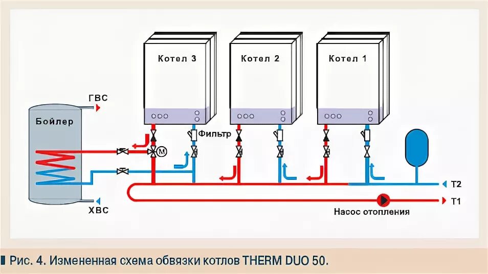 Подключение 2 котлов Два котла в одной системе отопления