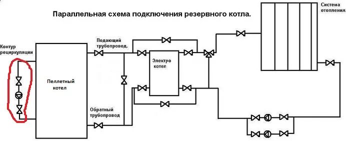 Подключение 2 котлов Зачем нужен контур рециркуляции пеллетному котлу Как экономить на отоплении