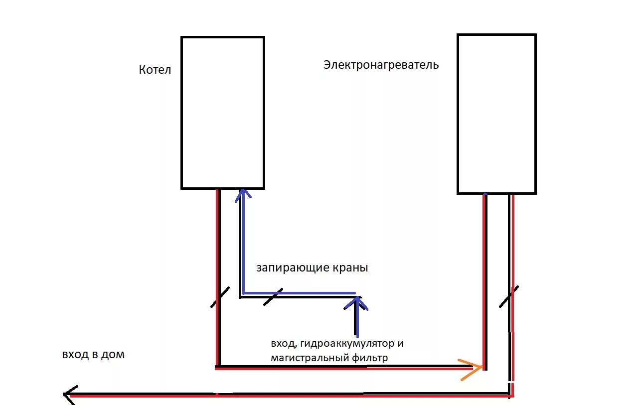 Подключение 2 котлов Газовое отопление и горячее водоснабжение - варианты провести горячую воду, если