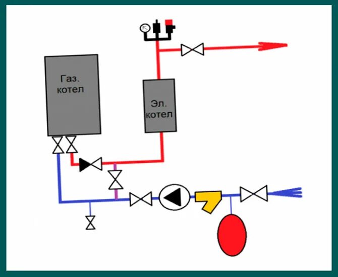 Подключение 2 котлов в одну систему Система отопление двумя котлами: подключение, схема, в каких случаях используетс