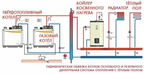 Подключение 2 котлов в одну систему Правильна схема подключения двух котлов к полной системе