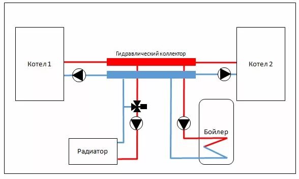 Подключение 2 котлов в одну систему Схема подключения двух котлов в одну систему отопления главная