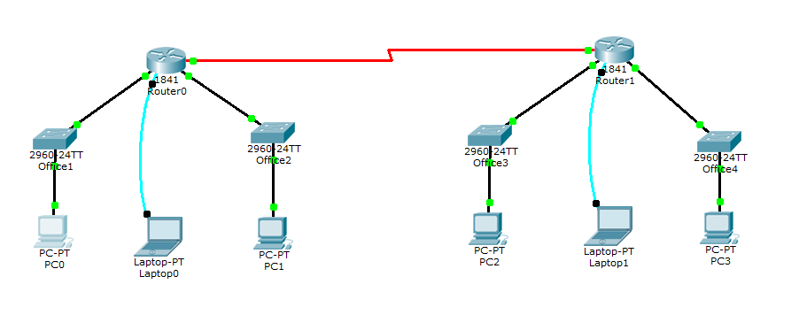 Подключение 2 маршрутизаторов apache - Allow access to web server across multiple internal networks LAMP - Sta