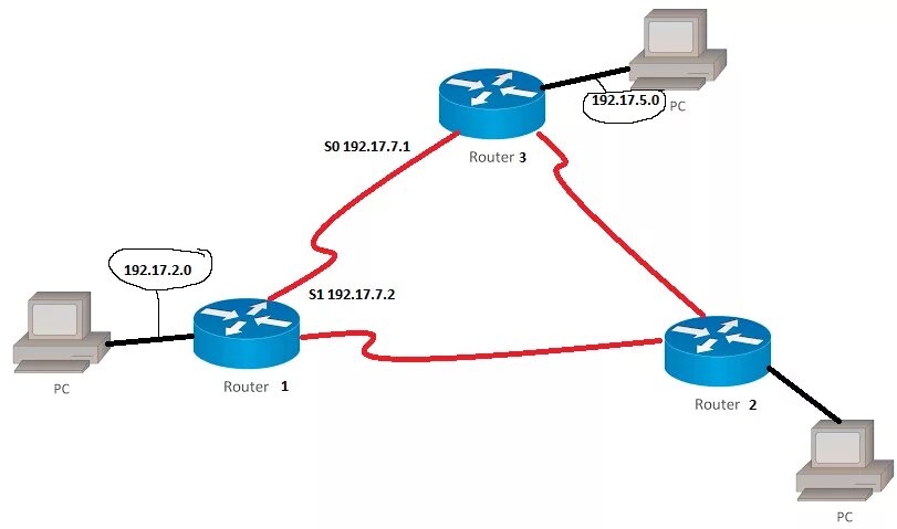 Подключение 2 маршрутизаторов routing - cisco network meanings and traceroute - Network Engineering Stack Exch