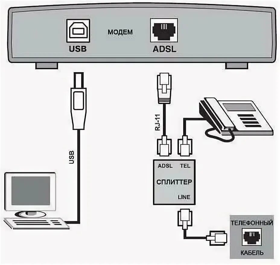 Подключение 2 модема D-Link Модем DSL-30CF RS Сплиттер ADSL2+ Annex A c телефонным кабелем 12 см - ку