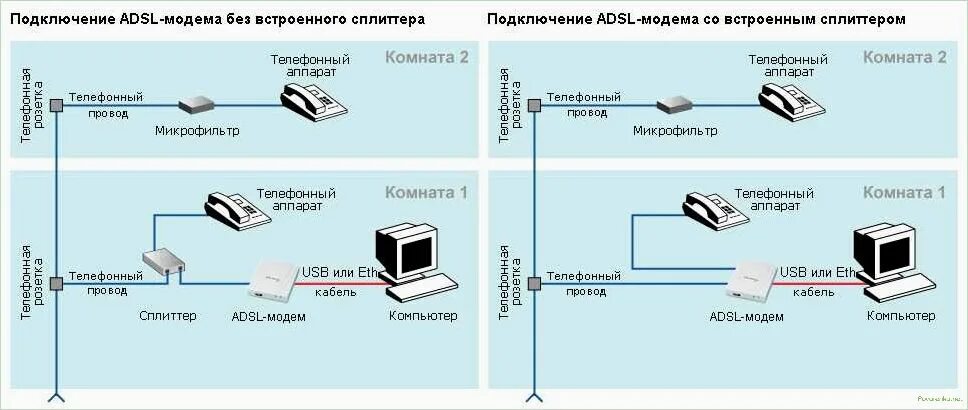 Подключение 2 модема Сетевое подключение телефона