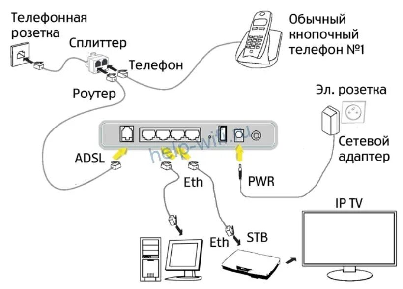 Подключение 2 модема Кабель для подключения телевизора к интернету фото - DelaDom.ru