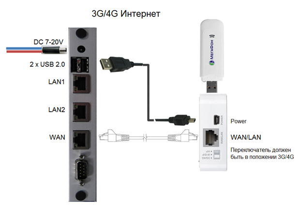 Подключение 2 модема Подключение usb модема к