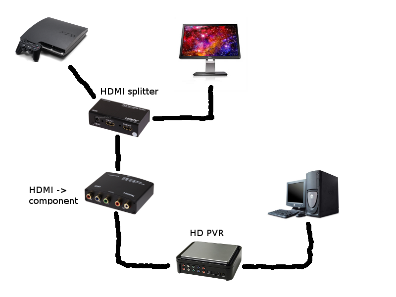 Подключение 2 монитора через hdmi gravitypenguin's profile