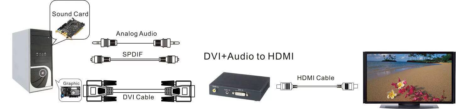 Подключение 2 монитора через hdmi AV-BOX SC1AA2 Преобразователь DVI+звук в HDMI AV-BOX