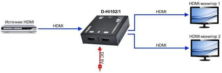 Подключение 2 мониторов к ноутбуку OSNOVO: D-Hi102/1 Разветвитель HDMI (1вх./2вых.