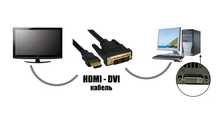 Подключение 2 мониторов к ноутбуку hdmi Как вывести звук с компьютера на телевизор через HDMI - подробная инструкция