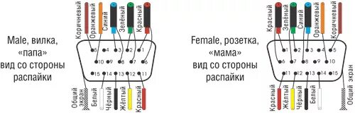 Подключение 2 мониторов vga Статьи: Схемы распайки аудио/видео разъемов