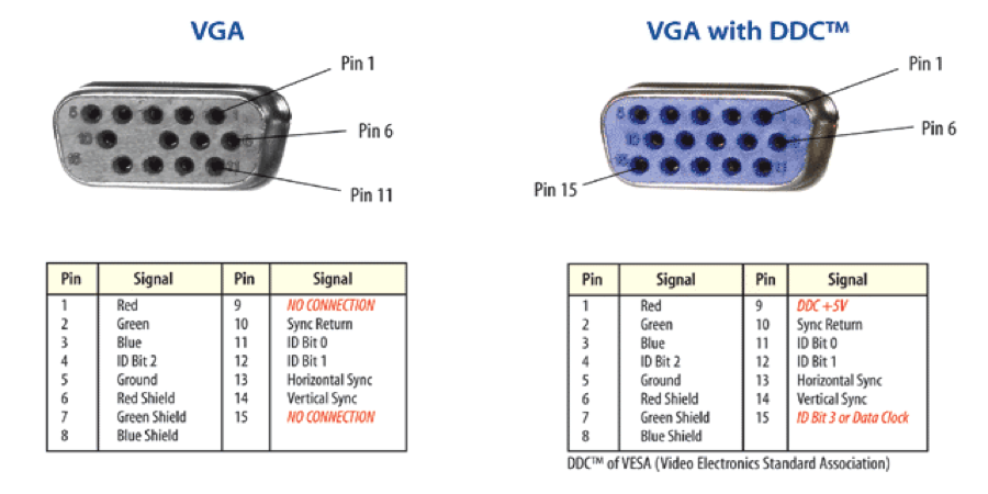 Подключение 2 мониторов vga VGA-LVDS скалер. Сенсорный LCD монитор своими руками