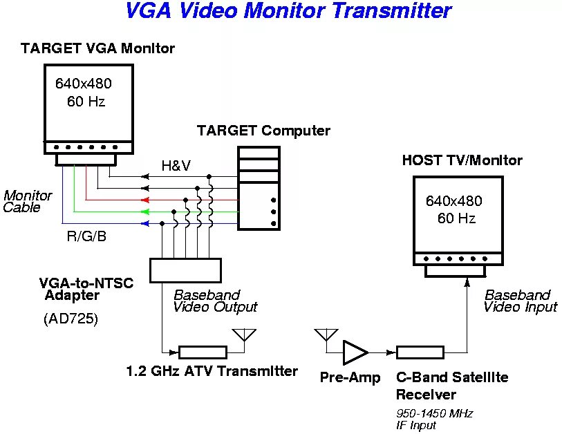 Подключение 2 мониторов vga Очень разумные технологические странички - Видео передатчик с применением ИС , в