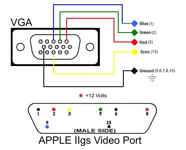 Подключение 2 мониторов vga Картинки VGA КАБЕЛЬ ПОДКЛЮЧИТЬ МОНИТОР