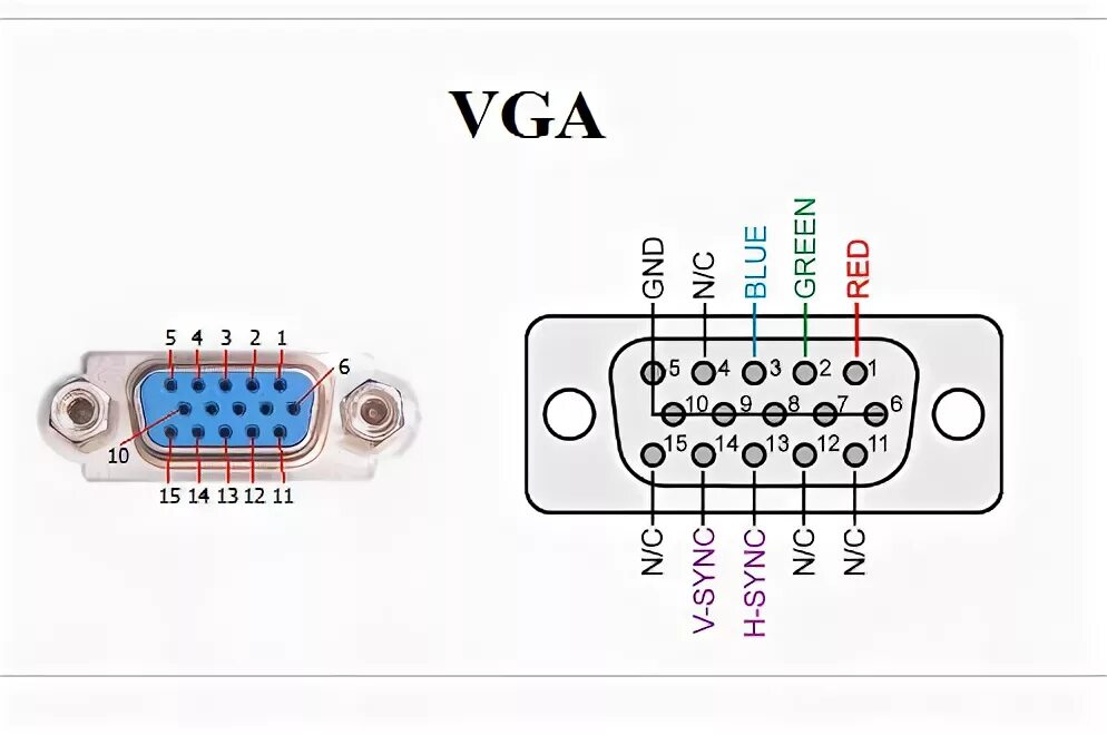 Подключение 2 мониторов vga Ответы Mail.ru: VGA кабель. Хочу спаять.