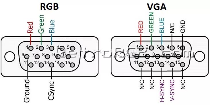 Подключение 2 мониторов vga Extron Rxi RetroRGB