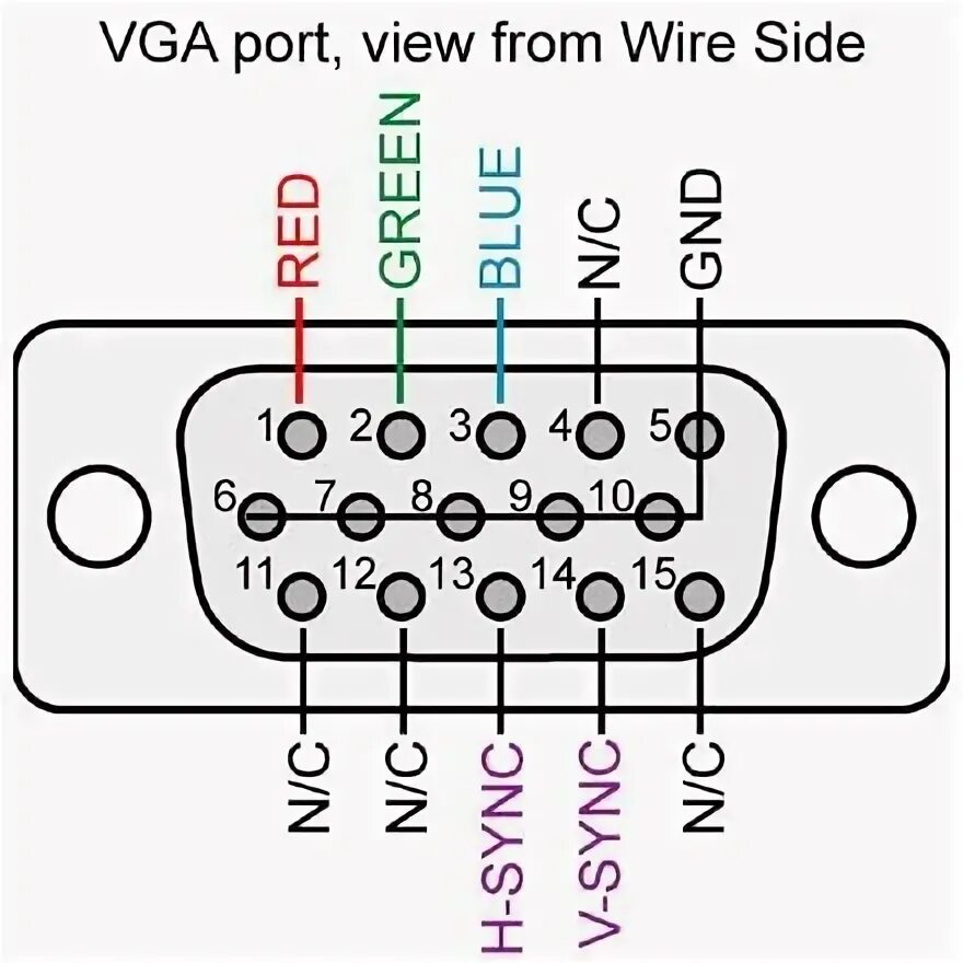 Подключение 2 мониторов vga VGA Pinout Diagram