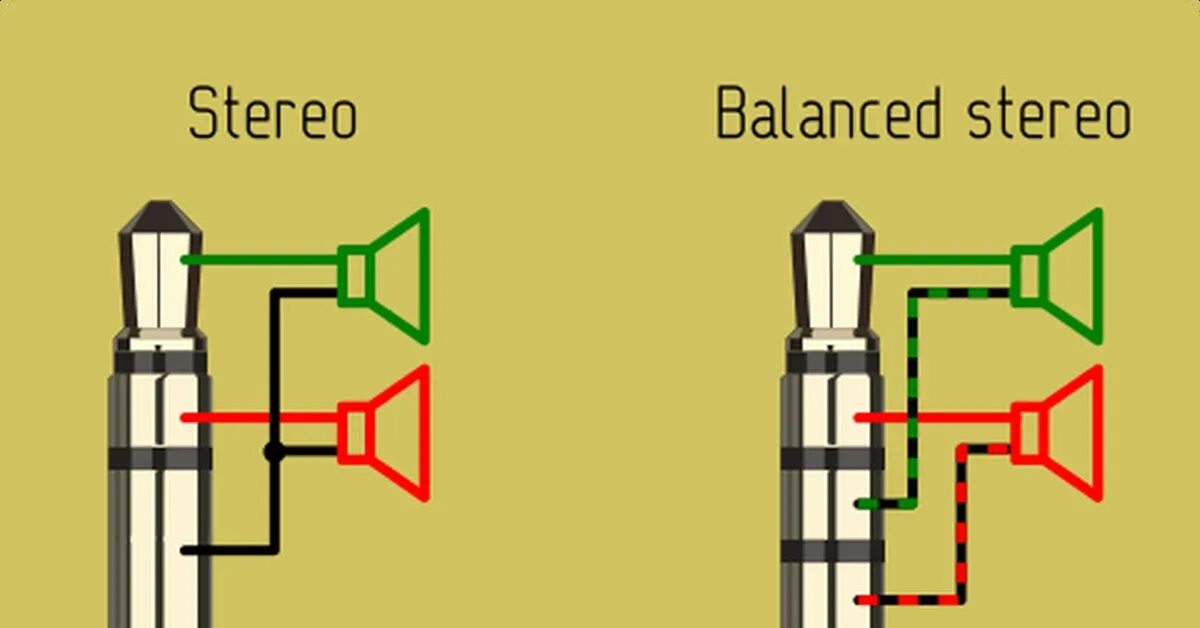 Подключение 2 наушников Распайка балансных наушников Пикабу