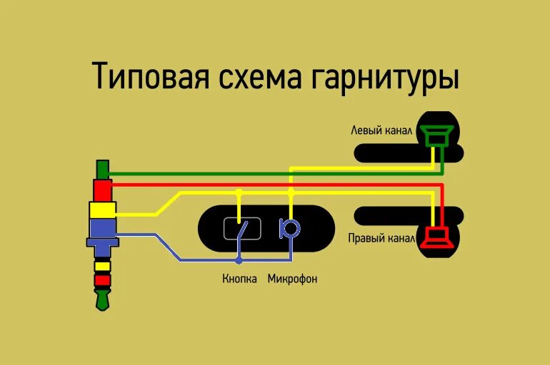 Подключение 2 наушников Как подключить микрофон с проводных наушников: найдено 90 изображений