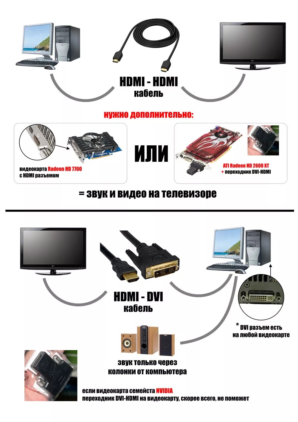 Подключение 2 ноутбуков через hdmi Кабель от компьютера к телевизору - Roleton.ru