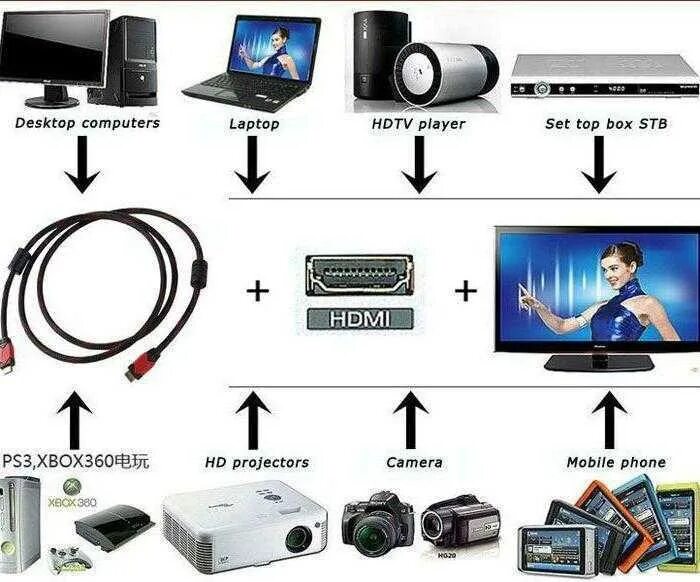 Подключение 2 ноутбуков через hdmi Подключение телевизора компьютеру hdmi изображения