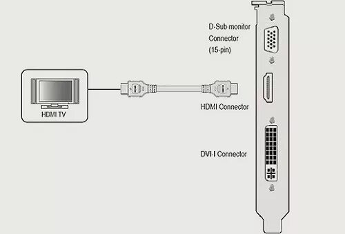 Подключение 2 ноутбуков через hdmi как подключить телевизор самсунг смарт тв к компьютеру через Wifi