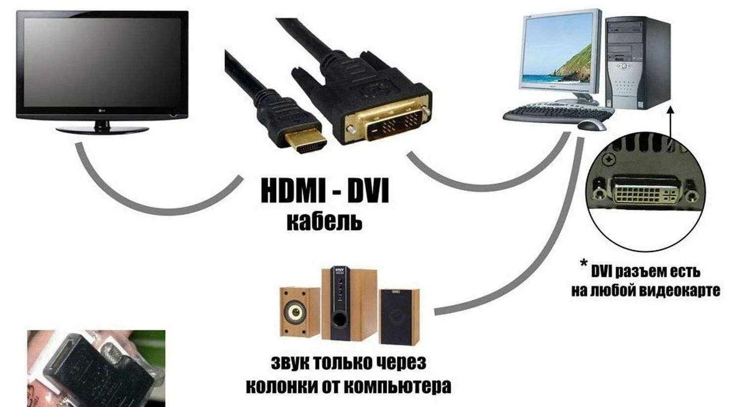 Подключение 2 ноутбуков через hdmi Как транслировать экран на телевизор через hdmi: найдено 89 изображений