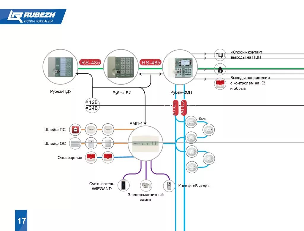 Подключение 2 оп рубеж Охранно пожарный r3 рубеж 2оп