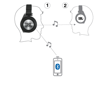 Подключение 2 пар наушников по bluetooth Картинки КАК ПОДКЛЮЧИТЬ ДВА БЕСПРОВОДНЫХ НАУШНИКОВ