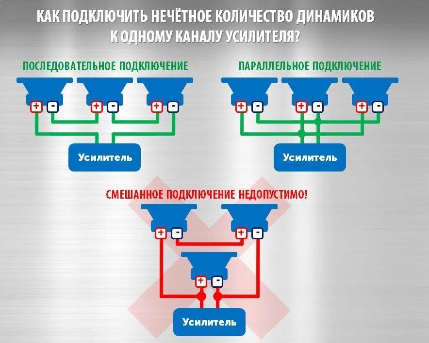 Подключение 2 пары динамиков к усилителю В "эстрадных" системах чаще всего используется не просто одна или две пары динам