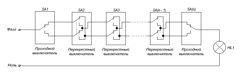 Подключение 2 перекрестных выключателей Хвастограмма: 33, 3, 33 и 3 или прибытие в Уфу - DRIVE2