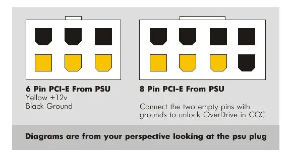 Подключение 2 pin Кабель от блока питания 6Pin для видеокарт PCI-E - купить в интернет-магазине по