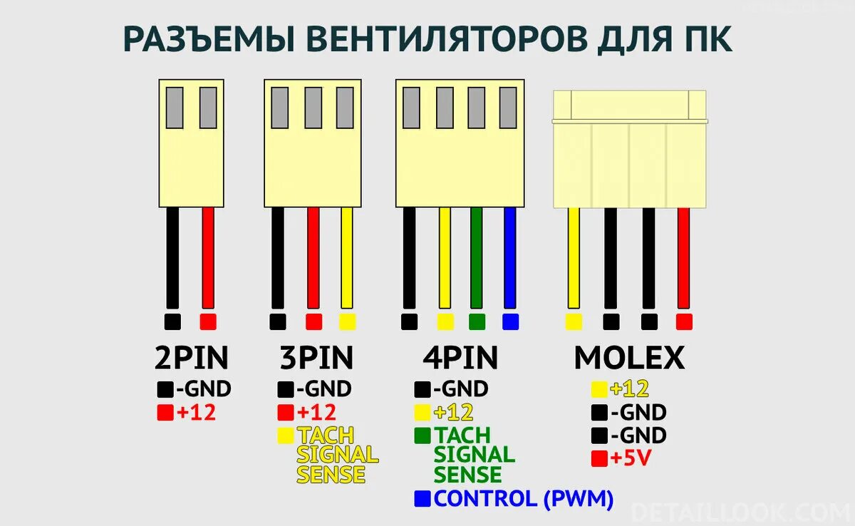 Подключение 2 pin 4pin вентиляторы - сколько нужно pin?" - Яндекс Кью