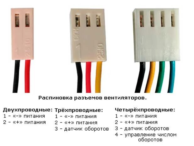 Подключение 2 pin Разветвитель для кулеров 4 шт Molex 4pin на 2pin