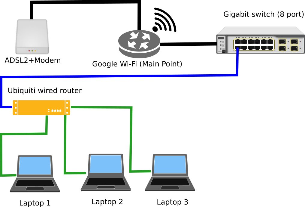 Подключение 2 пк к сети Соединение роутеров lan lan