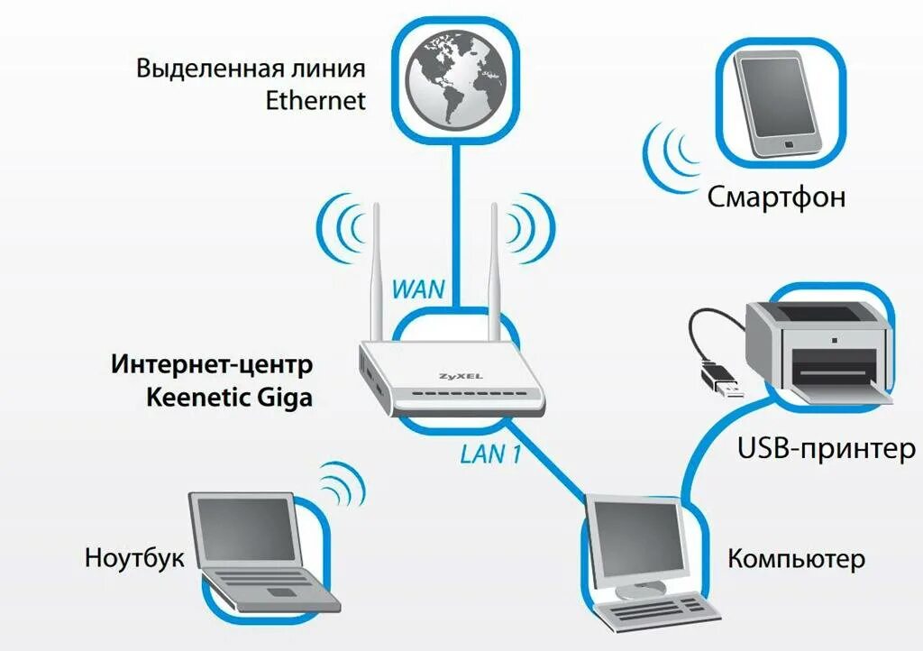 Подключение 2 пк к сети Сетевой 2