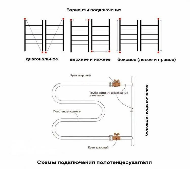 Подключение 2 полотенцесушителей Подключение полотенцесушителя к стояку горячей воды схема - какую выбрать из пре