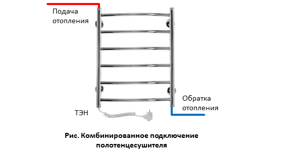 Подключение 2 полотенцесушителей Подключение полотенцесушителя в частном доме фото, видео - 38rosta.ru