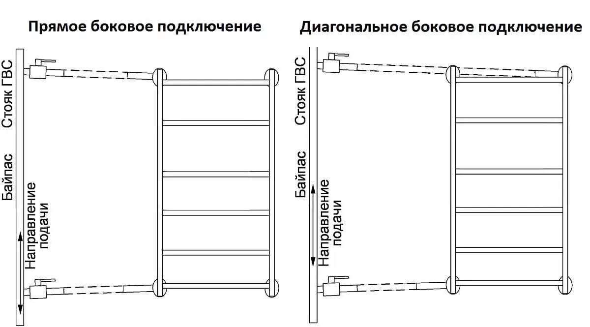 Подключение 2 полотенцесушителей Схема подключения полотенцесушителя к стояку (зигзаг, лесенка)