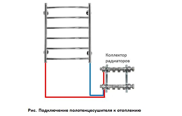 Подключение 2 полотенцесушителей Подключение полотенцесушителя в частном доме фото, видео - 38rosta.ru