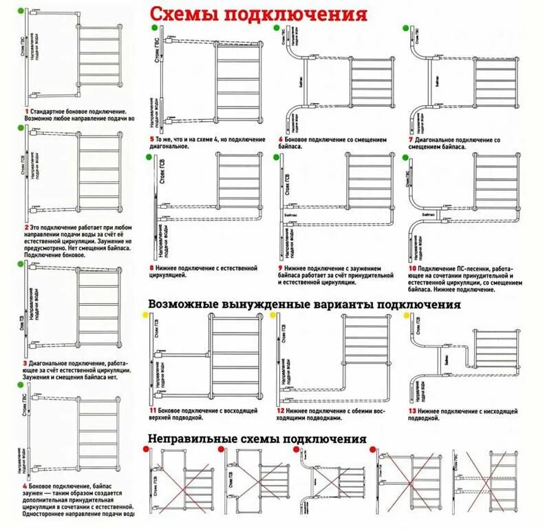 Подключение 2 полотенцесушителей Подключение полотенцесушителя к стояку горячей воды: схема