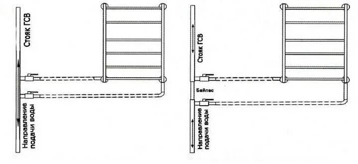 Подключение 2 полотенцесушителей Подключение полотенцесушителя к стояку горячей воды: схема