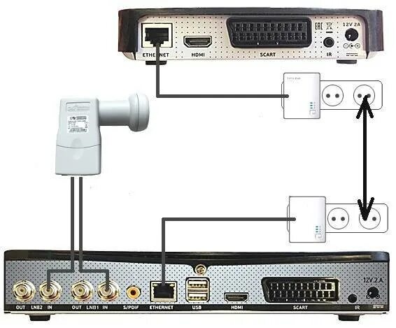 Подключение 2 приставки триколор Как подключить ресивер Триколор к телевизору