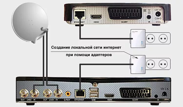 Подключение 2 приставки триколор Как подключить Триколор-ТВ. Тарифы и актуальные цены за услуги