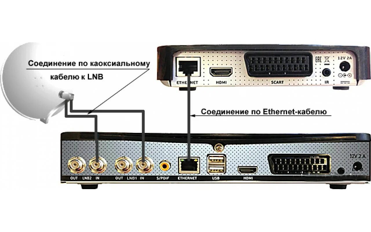 Подключение 2 приставки триколор General Satellite GS E501/GS C591 - Форум onliner.by