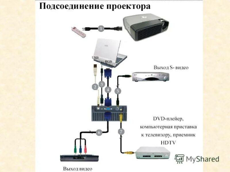 Подключение 2 проекторов Программа подключения проектора